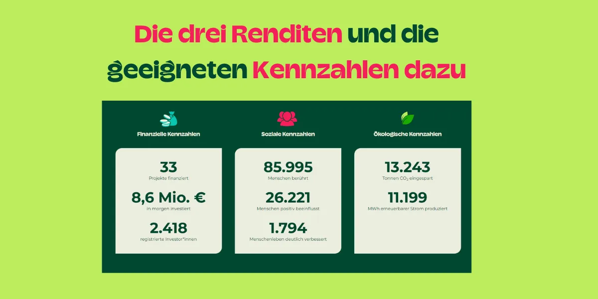 Jedes Investment hat 3 Renditen – und die geeigneten KPIs dazu