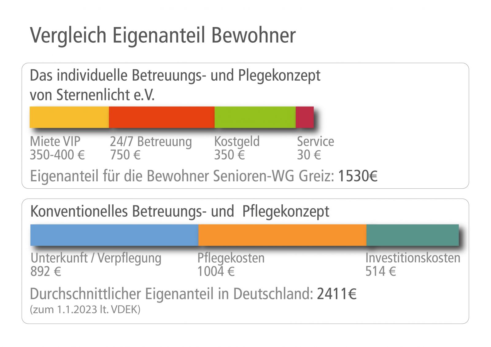 Sicht der Bewohner*innen