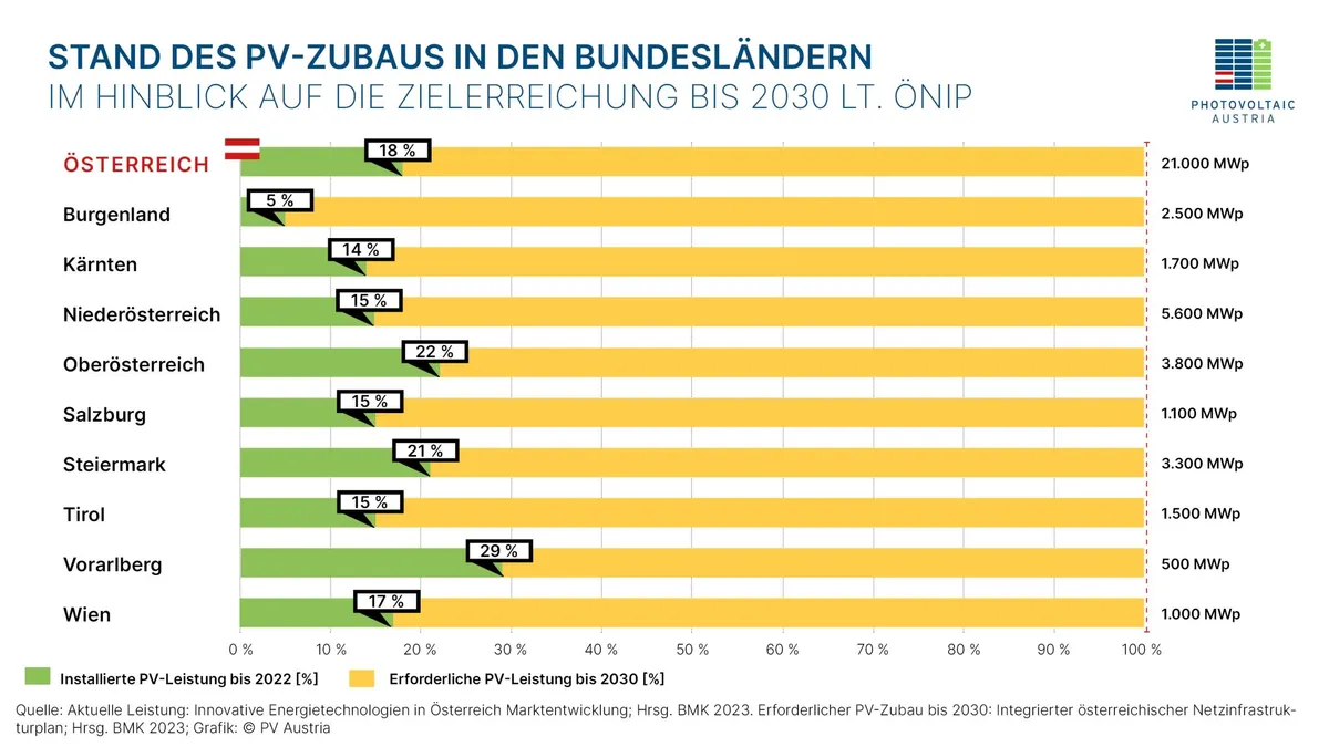 Die Herausforderung