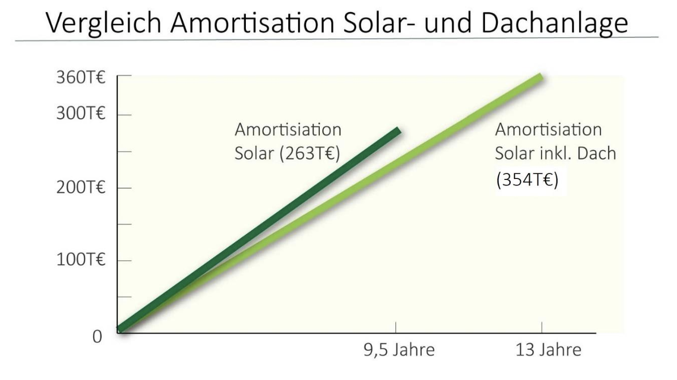 Standort und Kennzahlen