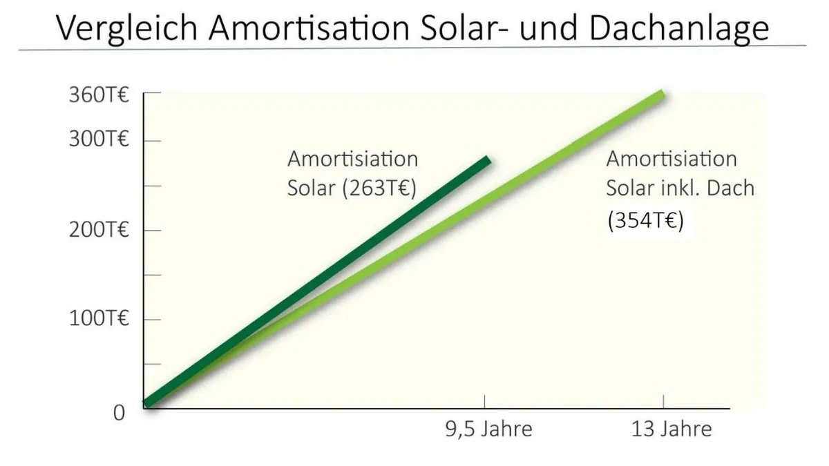 Standort und Kennzahlen