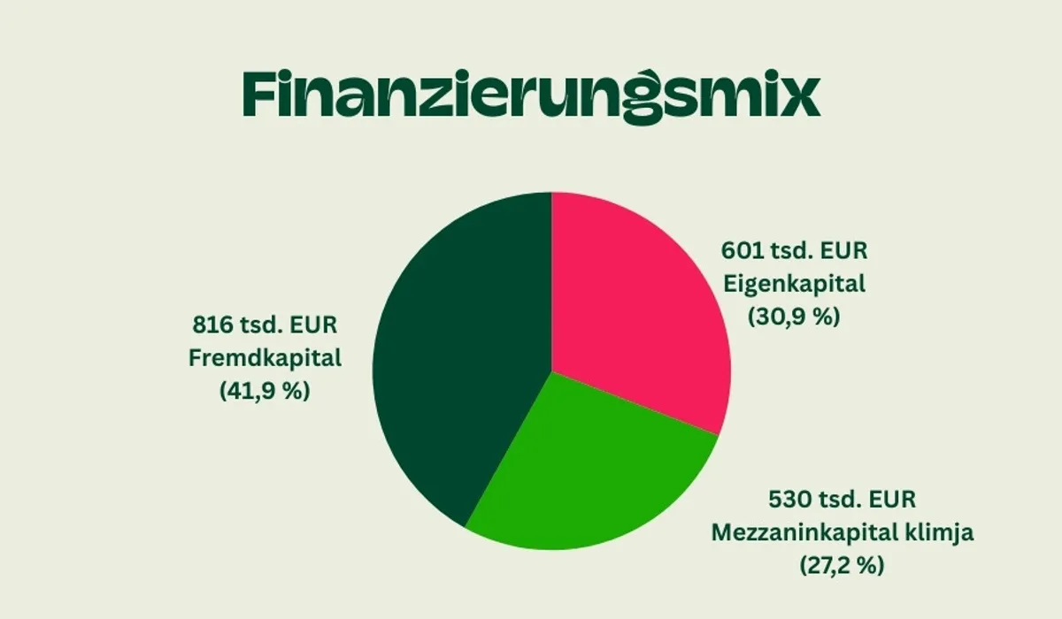 Zweck der Investition