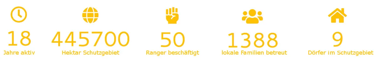 Das Naturschutzgebiet Luwire